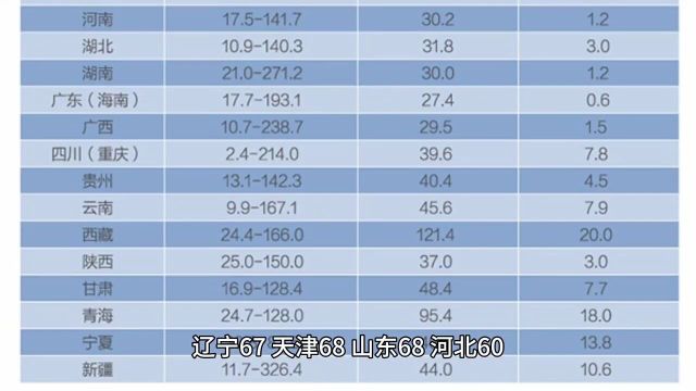 2024年4月3日沿海地区核辐射数据