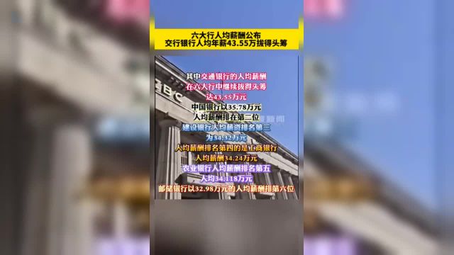 六大行人均薪酬公布 交行银行人均年薪43.55万拔得头筹