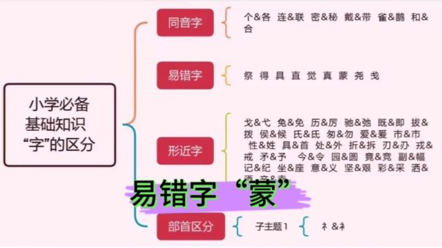 016第十六集 【易错字】 蒙