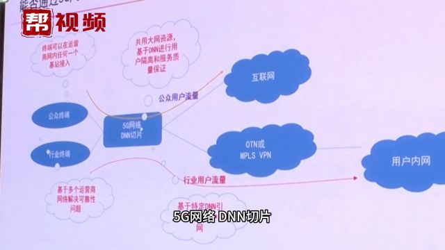 企业如何接入互联网?如何防病毒?这些问题答案在这里!