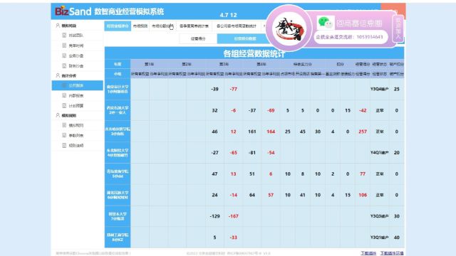 企业竞争模拟大赛bizsand数智商业沙盘简单教程3:市场总论