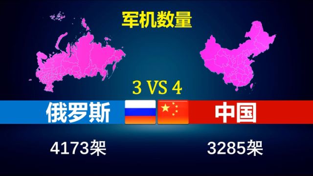 俄罗斯VS中国