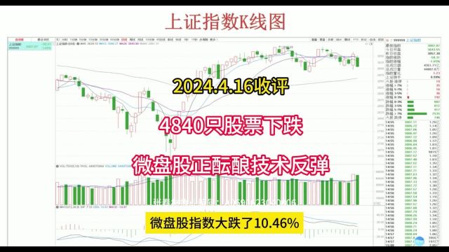 4840只股票下跌,微盘股正酝酿技术反弹