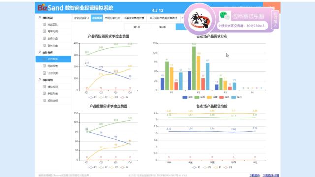 企业竞争模拟大赛bizsand数智商业沙盘简单教程4:开店数量的抉择