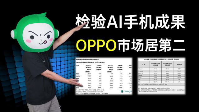 检验AI手机成果,OPPO市场排第二