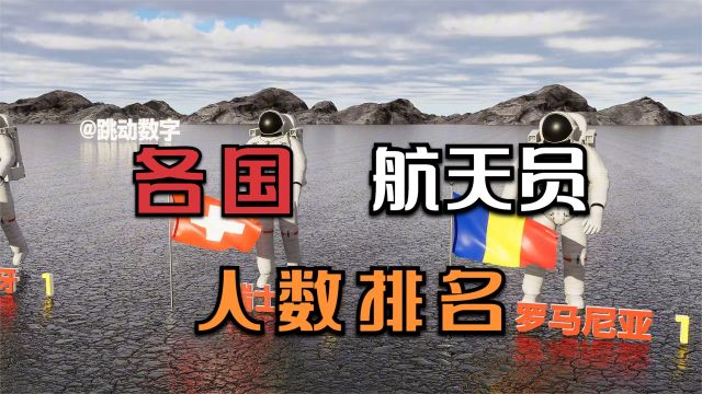 各国进入太空的航天员人数,看看中国有多少位?