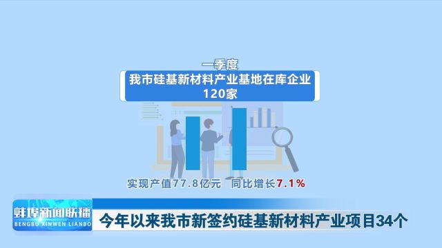 今年以来我市新签约硅基新材料产业项目34个