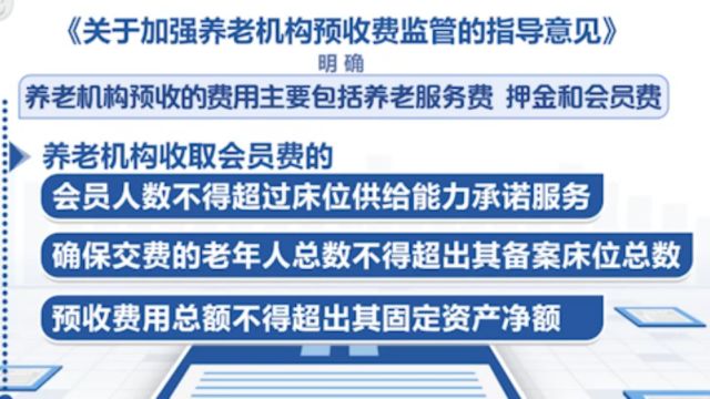 养老机构预收费包括养老服务费、押金、会员费,对这些费用的收取、使用和退费是如何规定的?