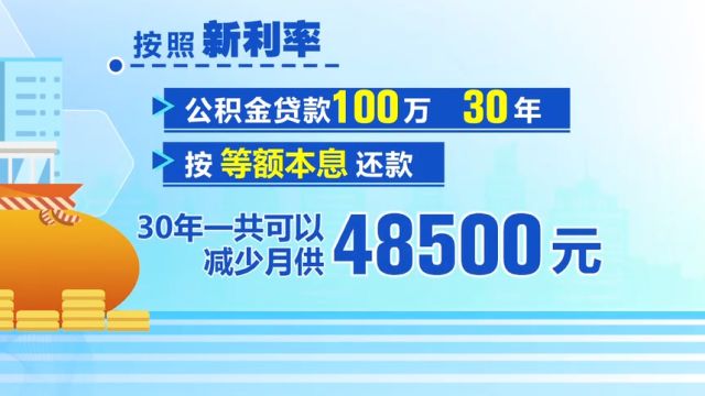 央行政策“三连发”,买房首付贷款利率均下调,下调个人住房公积金贷款利率0.25个百分点