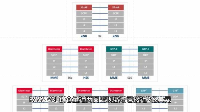 RSS3 VSL锁仓量近两日出现激增已接近2亿美元