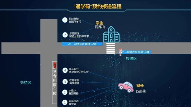 保定市试行“通学码”预约接学