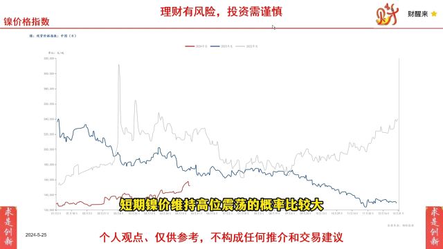 沪镍和不锈钢基本面策略(2024.5.25)