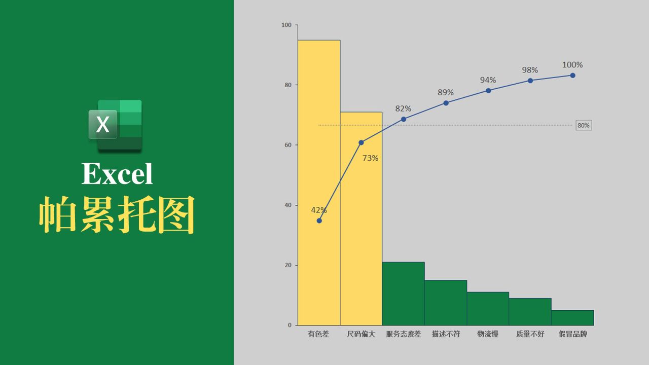 Excel图表教程系列——Excel柏拉图(帕累托图)图表制作详解_高清1080P在线观看平台_腾讯视频