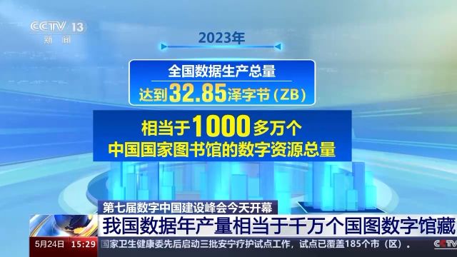 我国首次数据资源“全面体检” 来看都有哪些新发现