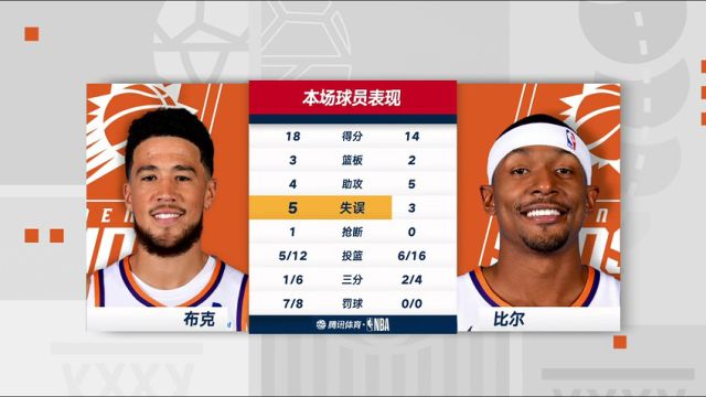 NBA季后赛：太阳vs森林狼第4节中文解说回放