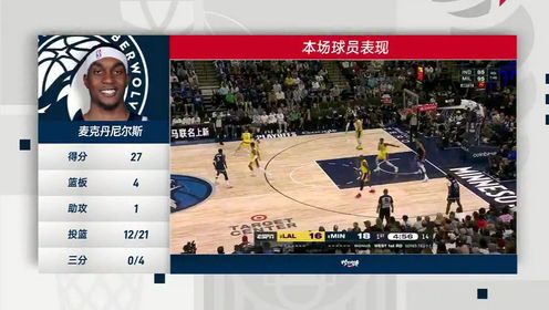 《NBA全场集锦》湖人vs森林狼G3第4节中文解说回放
