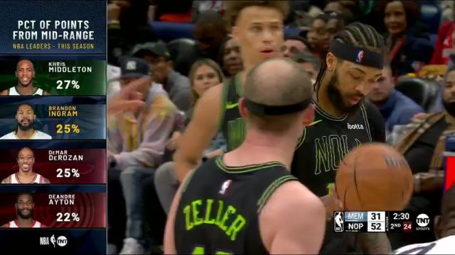 NBA常规赛：灰熊vs鹈鹕第2节英文原声回放