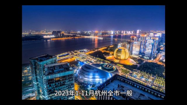 2023年111月杭州各地财政收入,余杭表现出众,萧山稳居第二