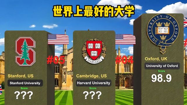 世界上最好的大学排名,里面中国有几个上榜?