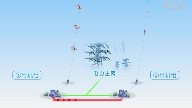 高空风能发电实现技术突破!