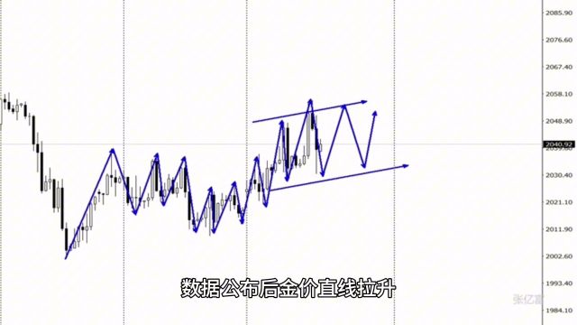 2.1黄金今日最新行情分析及黄金开盘多空布局策略