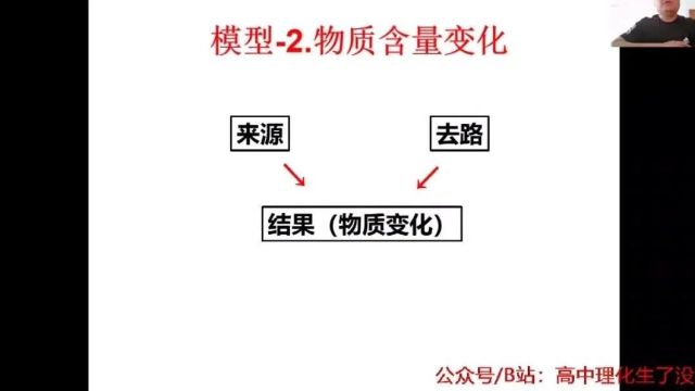 2024年生物高考二轮复习:生物论述题答题模板