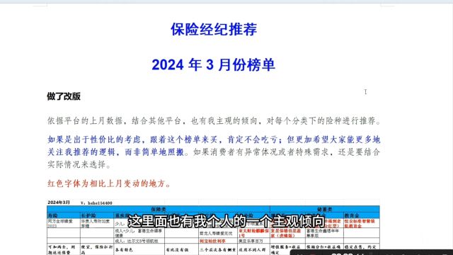 24年3月份,怎么买保险才更划算?医疗险、重疾险和理财,都有