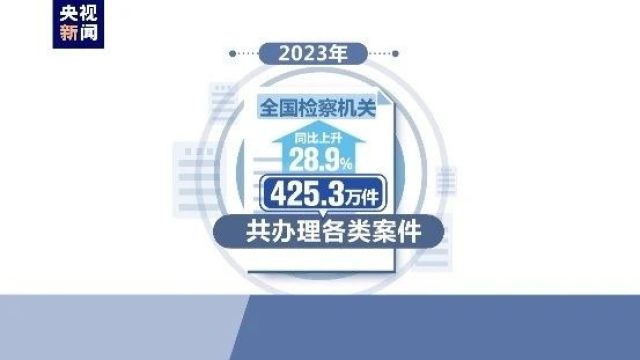 全年批捕72.6万人,这些人被点名!最新披露→