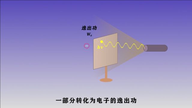 光电效应:一个视频看完所以知识点