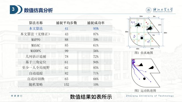 自动化学报:基于距离信息的追逃策略信念状态连续随机博弈【欧彦博主】