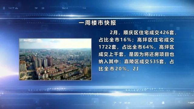 价跌量涨,2月南充住宅成交均价5727元/㎡