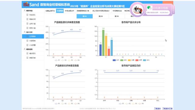 企业竞争模拟大赛Bizsand数智商业沙盘简单教程2:如何判断各产品市场需求