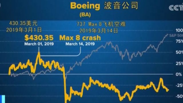 老牌飞机制造商波音为何事故频发?波音市场不断被空客蚕食