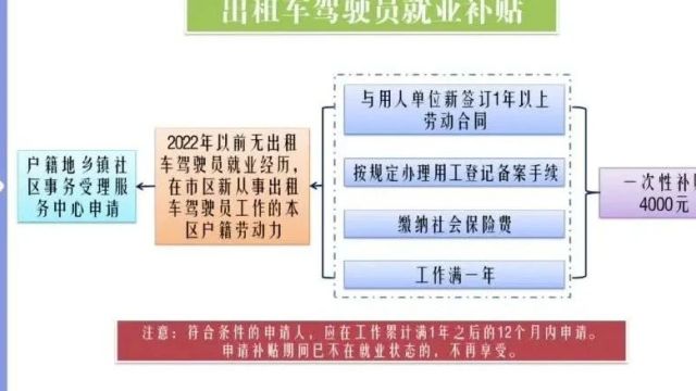 个人就业能享受这些政策,来看崇明人社解答