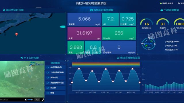 【励图高科】揭秘智慧海洋牧场:新一代信息技术驱动海洋牧场革新,开启海洋渔业新篇章!