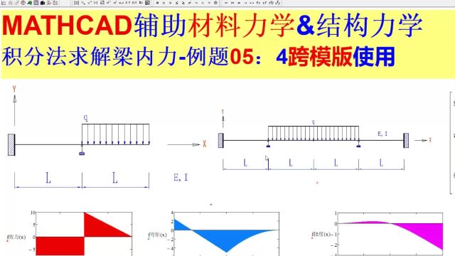 积分法求解梁内力例题05:通用模版04