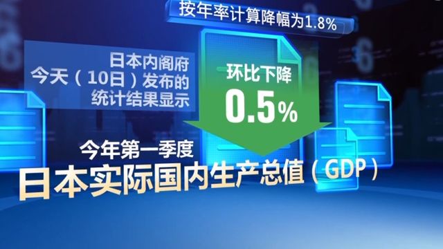 日本经济一季度出现负增长,按年率计算降幅为1.8%