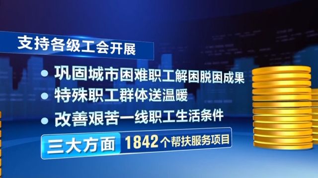 全国总工会下拨9.55亿元中央财政职工困难帮扶资金