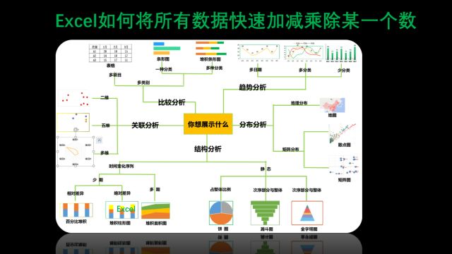 010 Excel如何将所有数据快速加减乘除某一个数