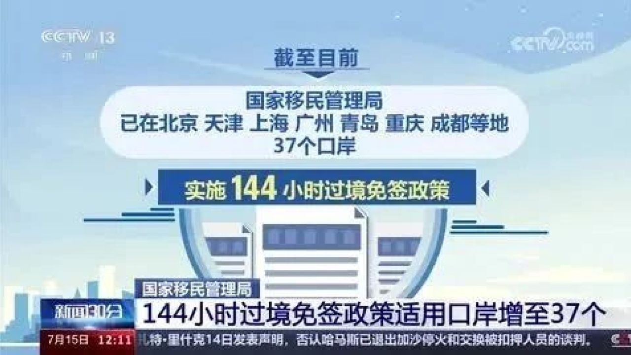 《新闻30分》:国家移民管理局 144小时过境免签政策适用口岸增至37个