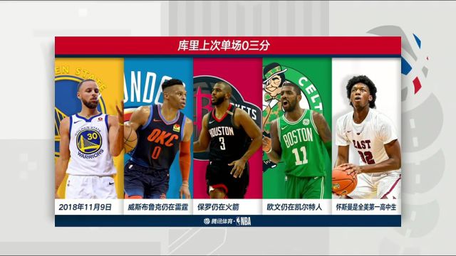 NBA常规赛：凯尔特人vs勇士第1节中文解说回放