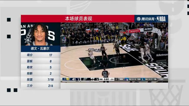 NBA常规赛：步行者vs马刺第4节中文解说回放