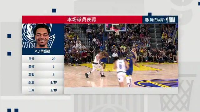 NBA常规赛：独行侠vs勇士第4节中文解说回放