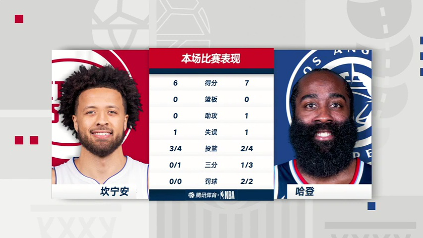 活塞vs快船 NBA常规赛：活塞vs快船第1节中文解说回放