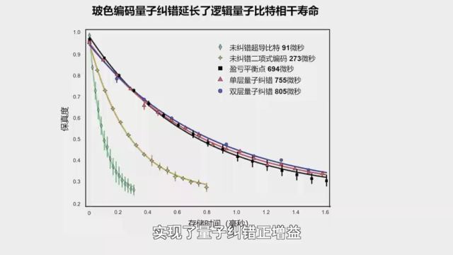 2023年度中国科学十大进展发布