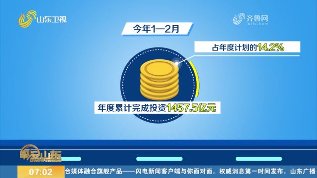 关注经济运行数据!山东经济延续回升向好态势,投资平稳消费复苏