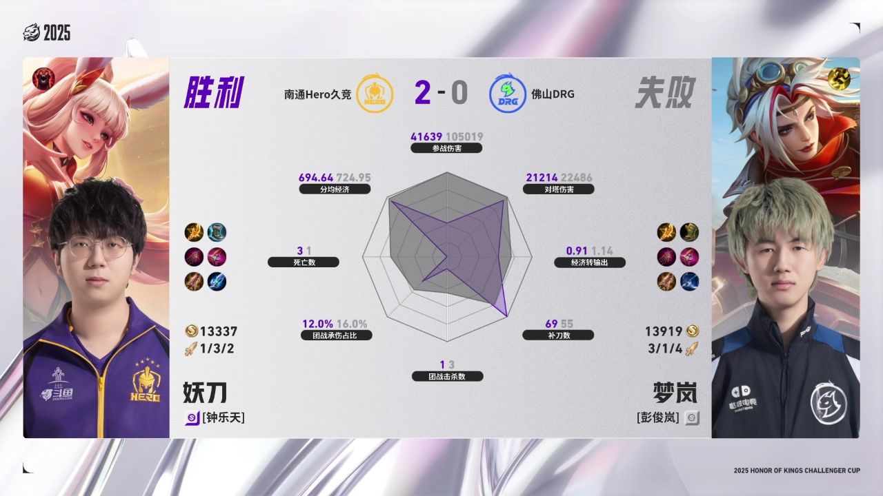 2025年王者荣耀挑战者杯双败淘汰赛DAY2佛山DRGvs南通Hero久竞_2_高清1080P在线观看平台_腾讯视频