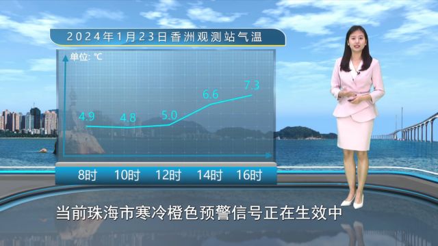 2024年1月23日晚间珠海天气预报