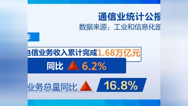 2023年通信业统计公报发布,新兴业务快速发展