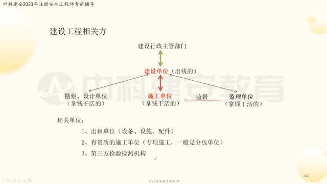 【中科建安】中级注册安全工程师考试《法规》科目 第四章 安全生产单行法律(十) 齐霁主讲